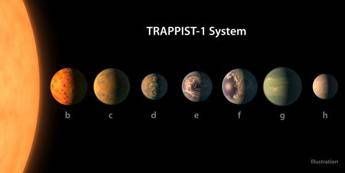 Trappist-1, due pianeti su sette sono abitabili Trappist-1, due pianeti su sette sono abitabili